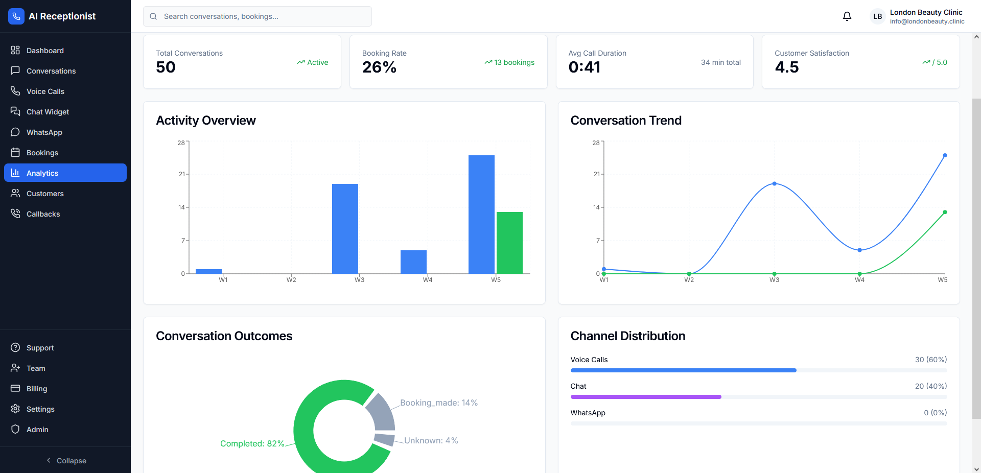 Tahlillar va hisobotlar